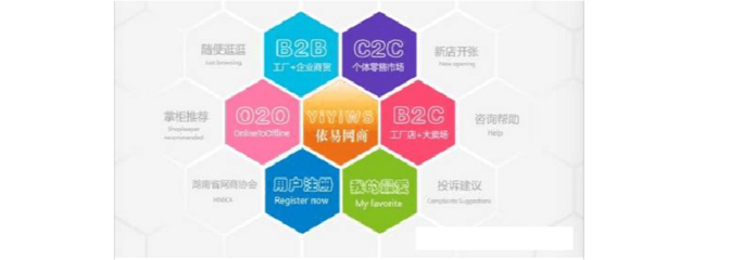 O2O、C2C、B2B、B2C 電子商務(wù)模式詳細(xì)比較與咨詢指南